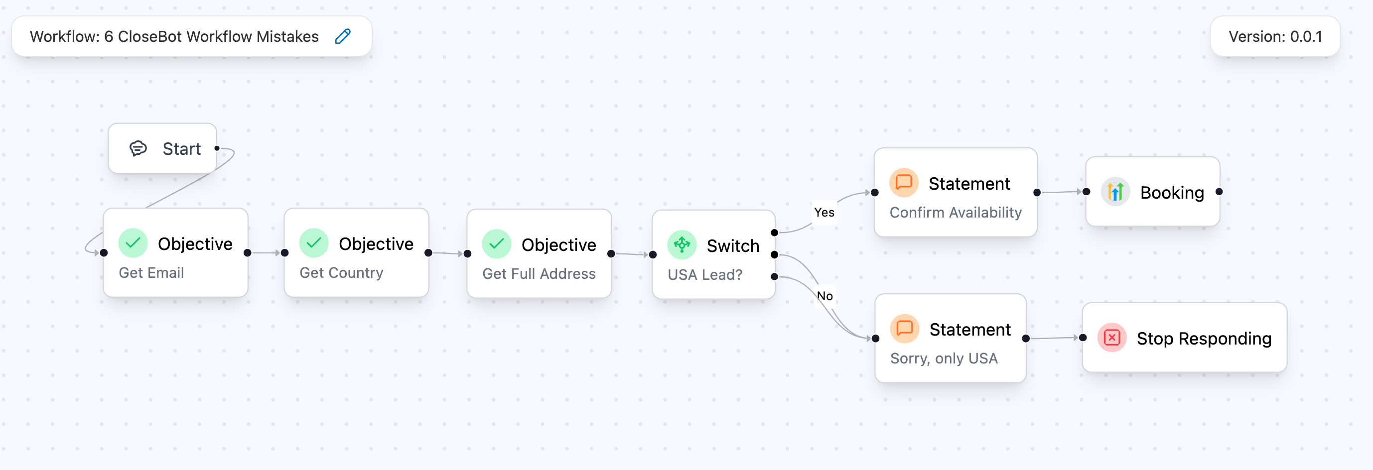 A well-wired CloseBot canvas